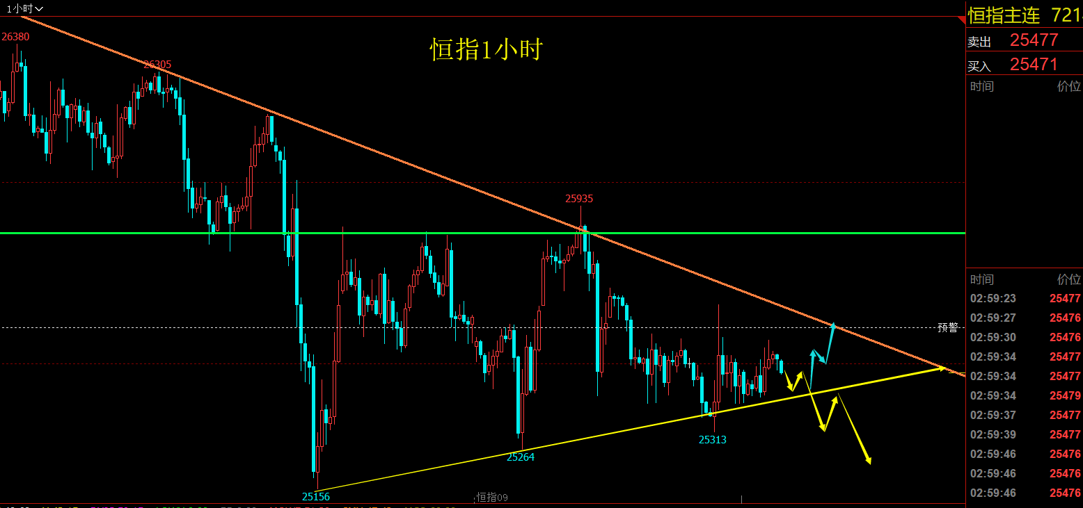 2019年9月4日（周三）恒指行情分析策略