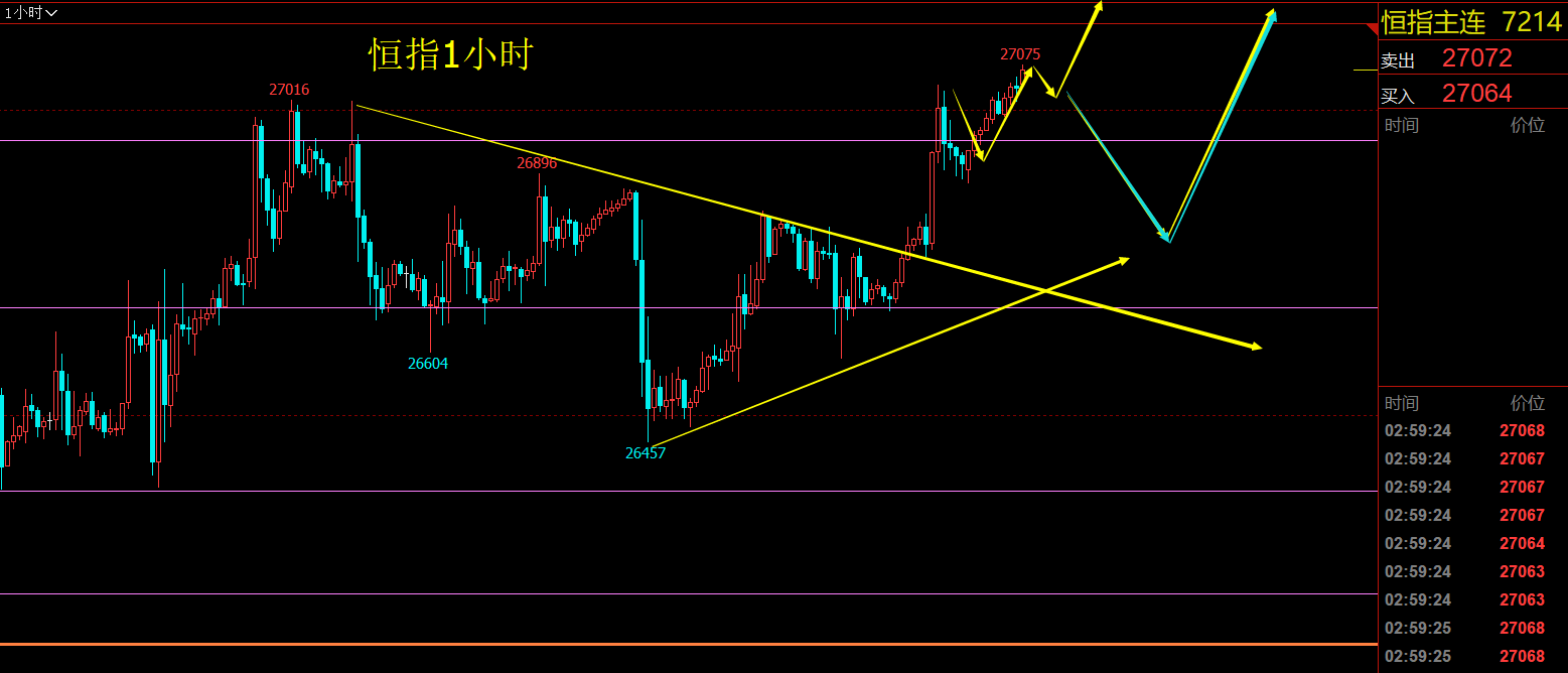 2019年10月29日（周二）恒指行情分析策略