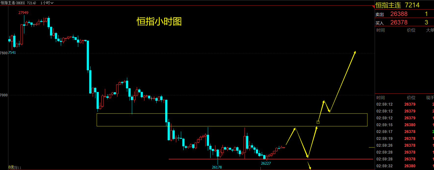 2019年11月18日（周一）恒指行情分析策略