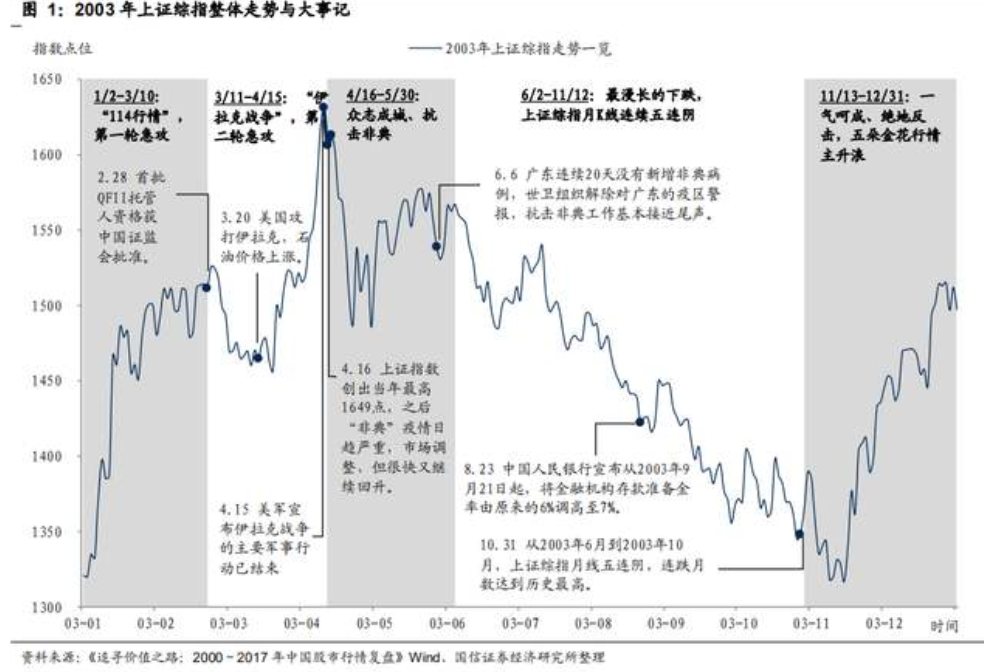 2020年2月4日（周二)恒指行情分析策略