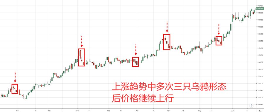 最容易掉进的陷阱:三只黑乌鸦