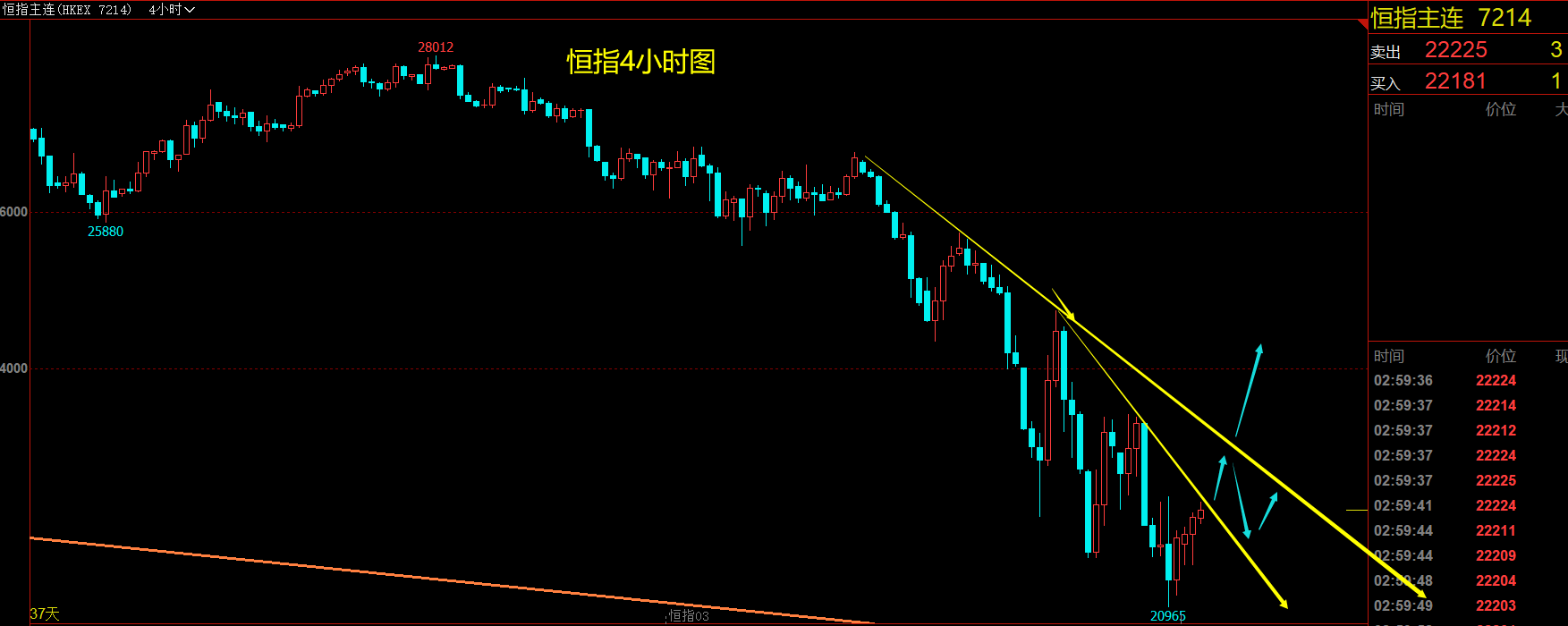 2020年3月20日（周五)恒指行情分析策略