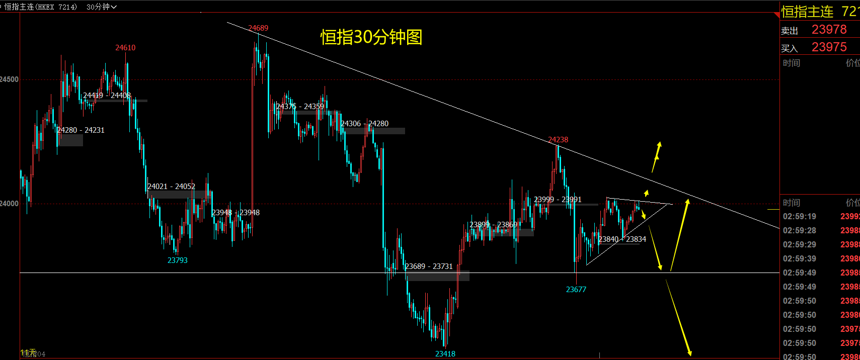 2020年4月27日(周一)恒指行情分析策略