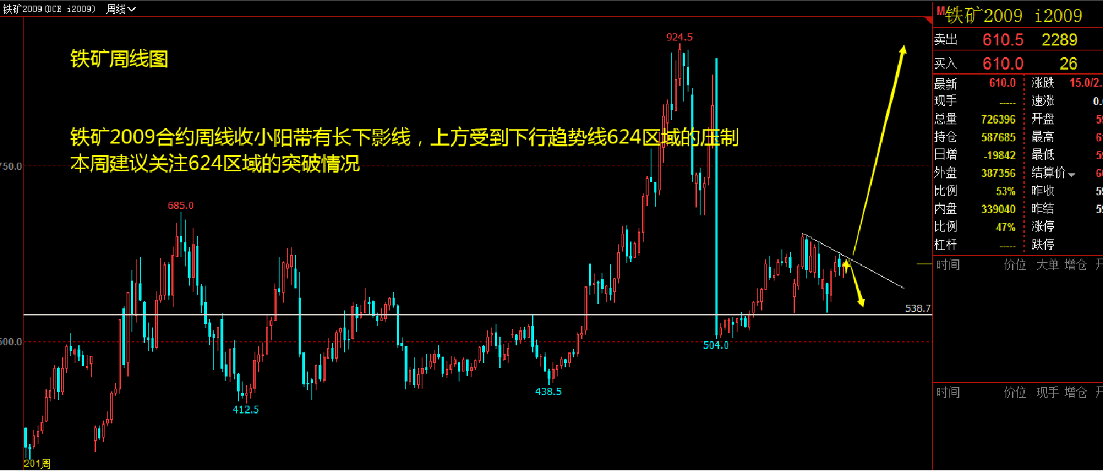 2020年5月6日(周三)螺纹铁矿行情分析策略