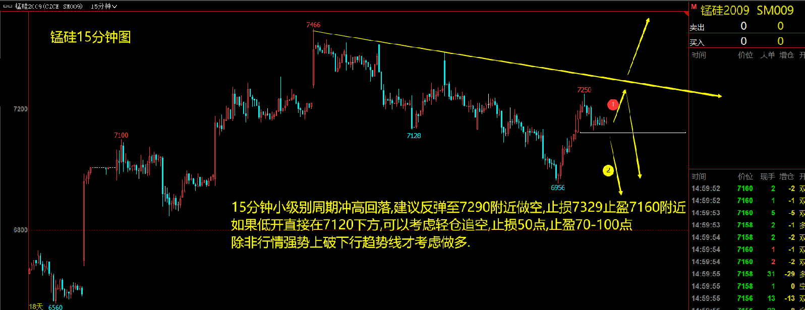 2020年5月7日(周四)锰硅玻璃行情分析策略