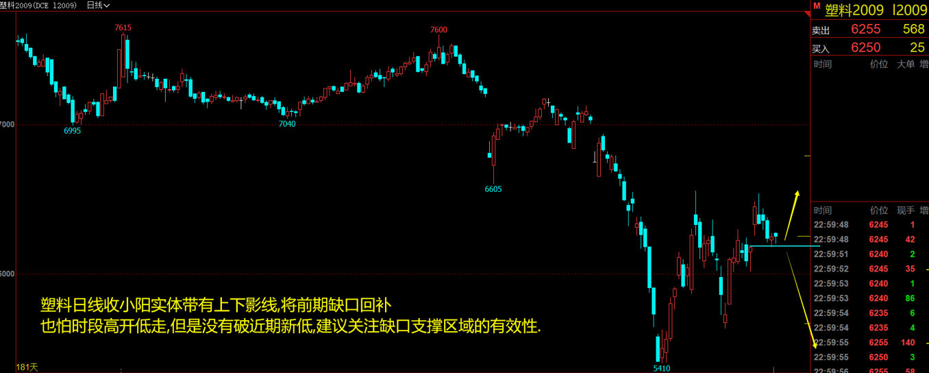 2020年5月13日(周三)螺纹塑料策略分析