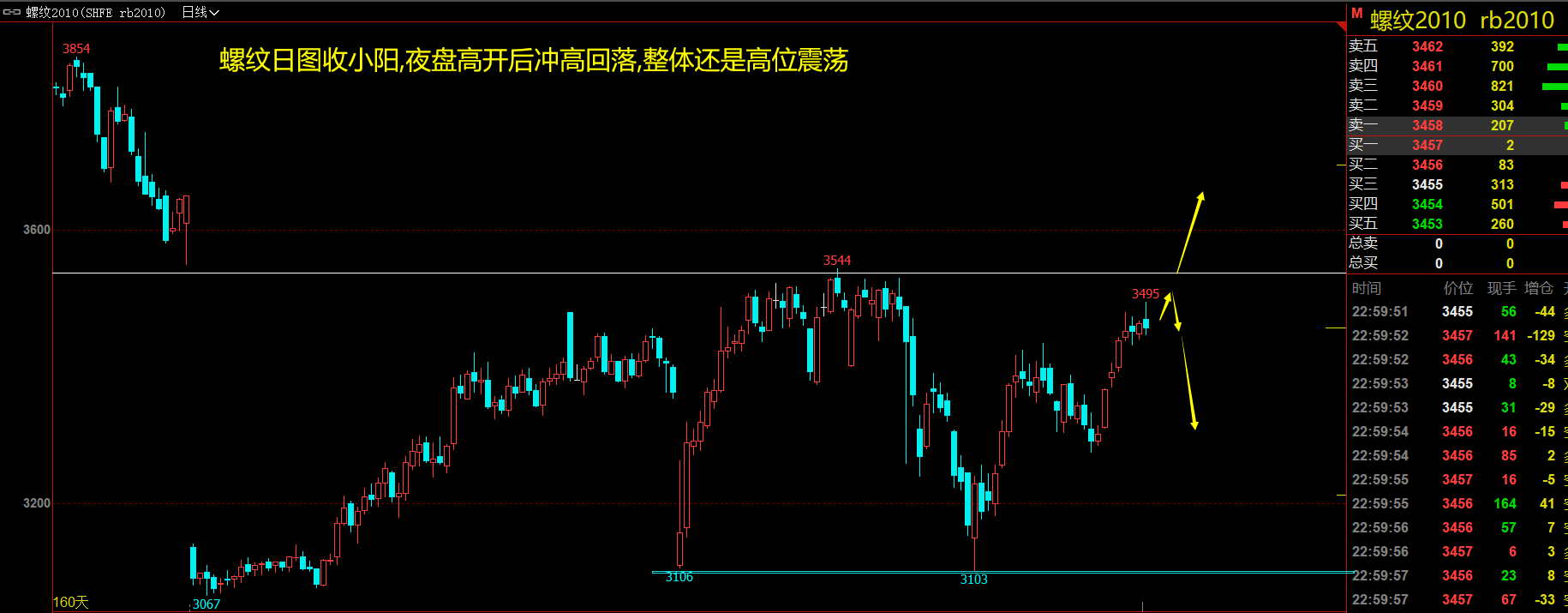 2020年5月13日(周三)螺纹塑料策略分析