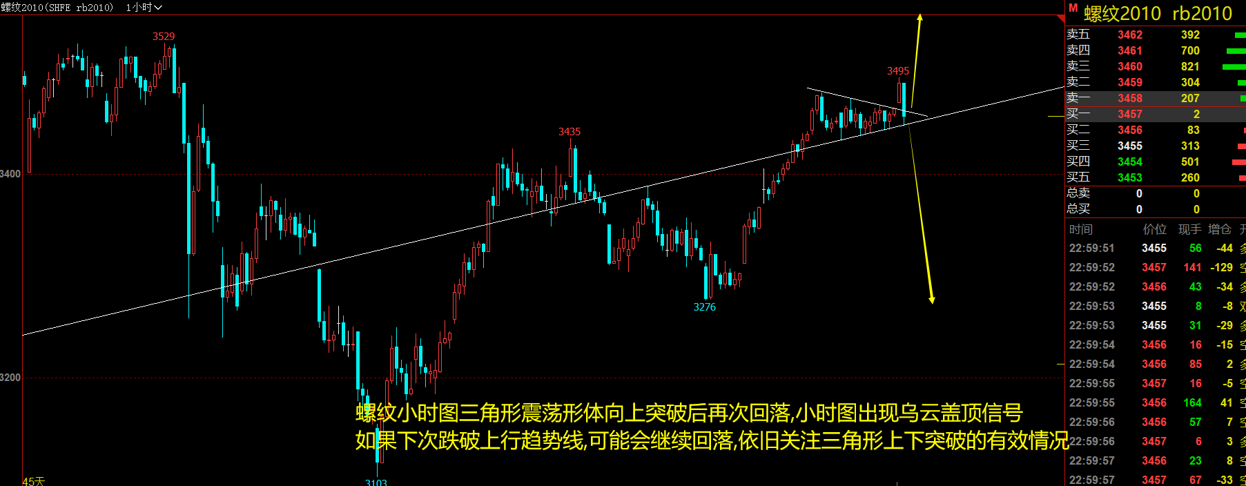 2020年5月13日(周三)螺纹塑料策略分析