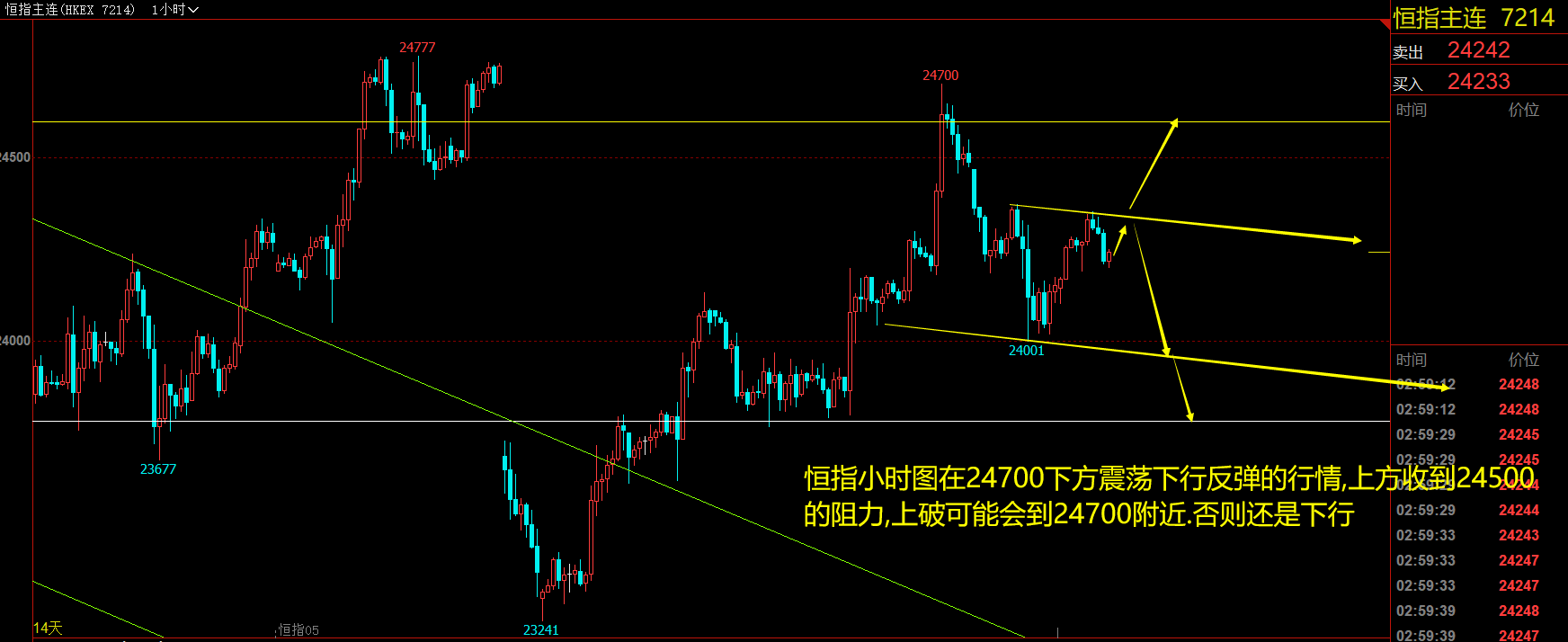 2020年5月13日(周三)恒指行情分析策略