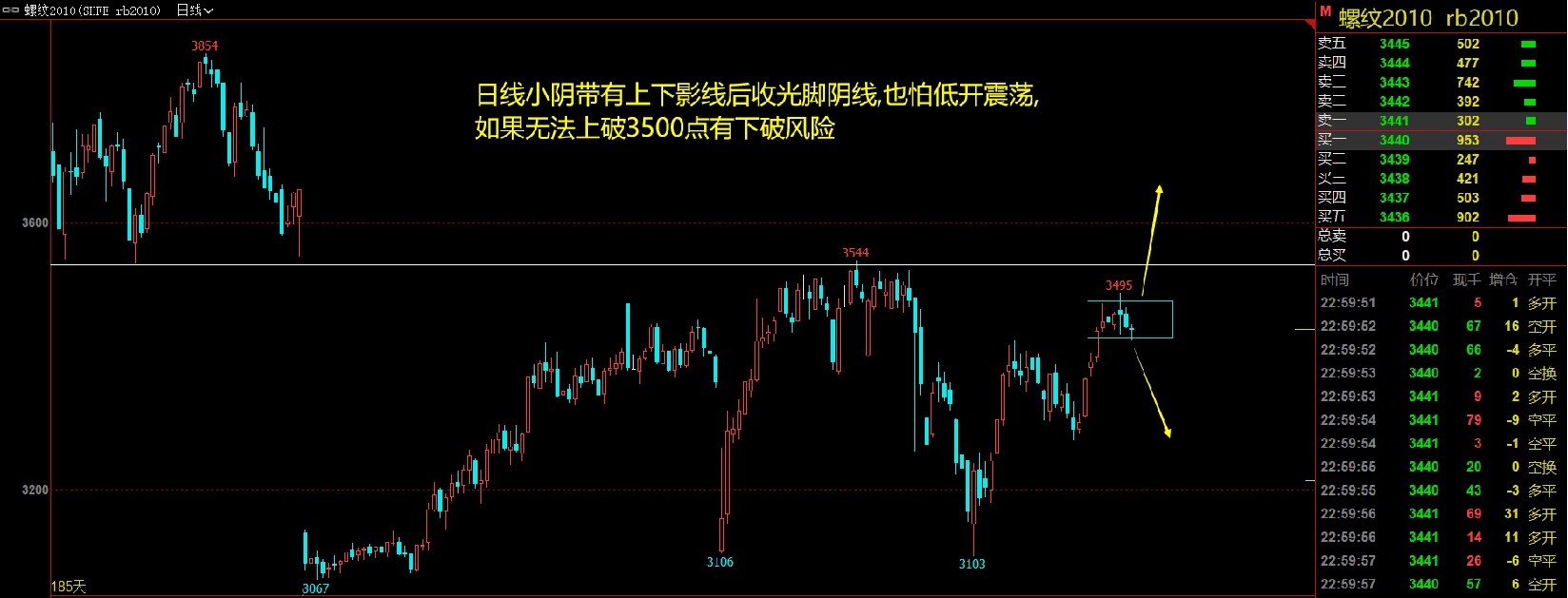 2020年5月15日(周五)螺纹策略分析