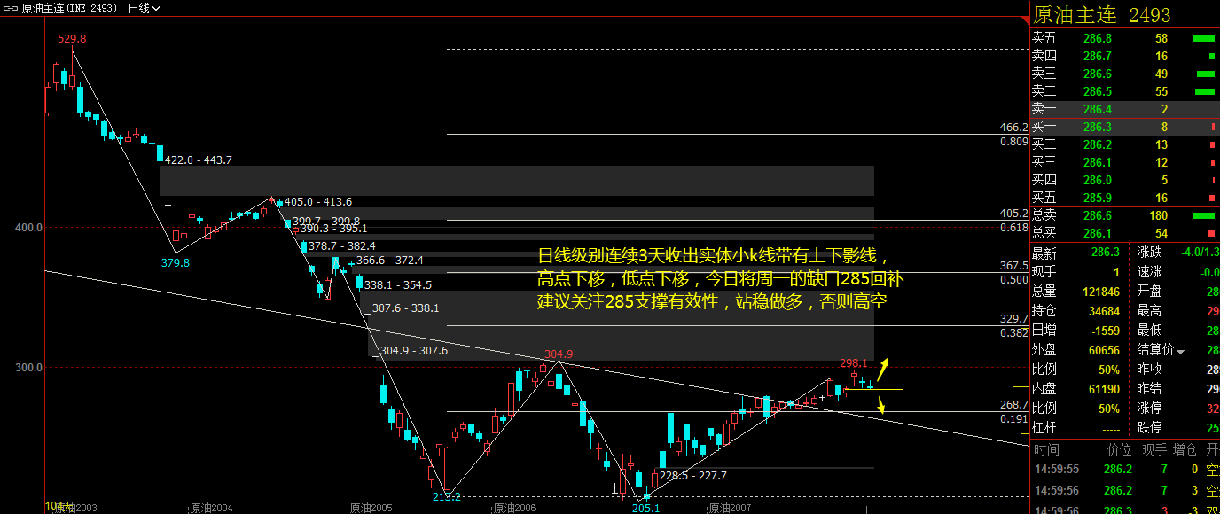 2020年6月10日 内盘原油SC2007合约策略分析