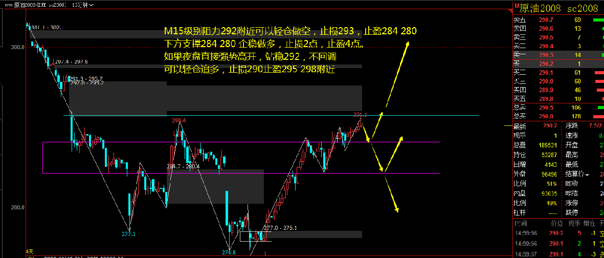 2020年6月16-17日 内盘原油SC2008合约策略分析