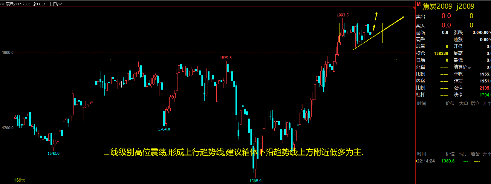 2020年6月29日 棕榈焦煤焦炭分析