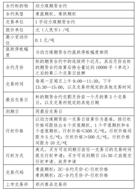 明日上市！一文带您了解动力煤期权品种交易规则！