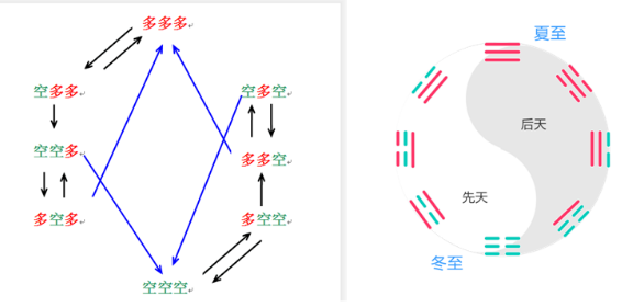 交易中多周期之间的关系