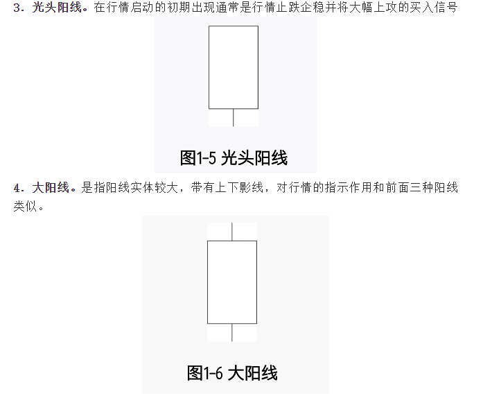 经典K线形态汇总！(入门必看)