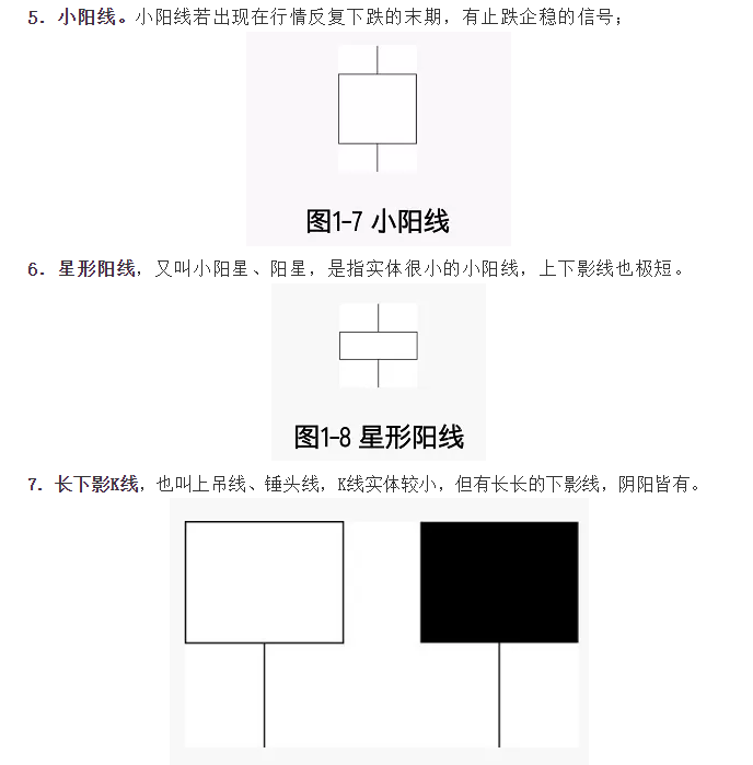 经典K线形态汇总！(入门必看)