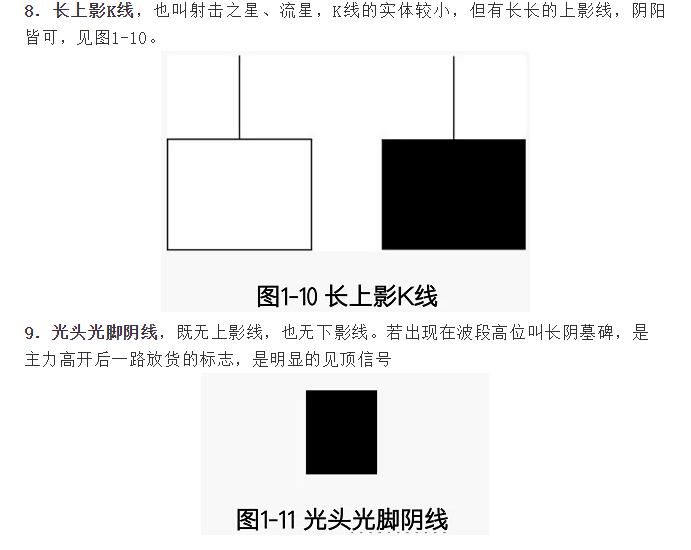 经典K线形态汇总！(入门必看)