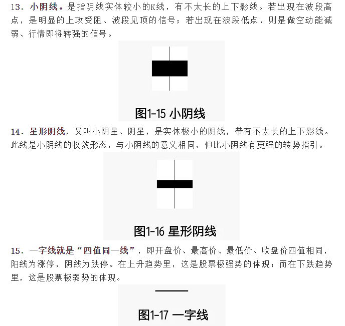 经典K线形态汇总！(入门必看)
