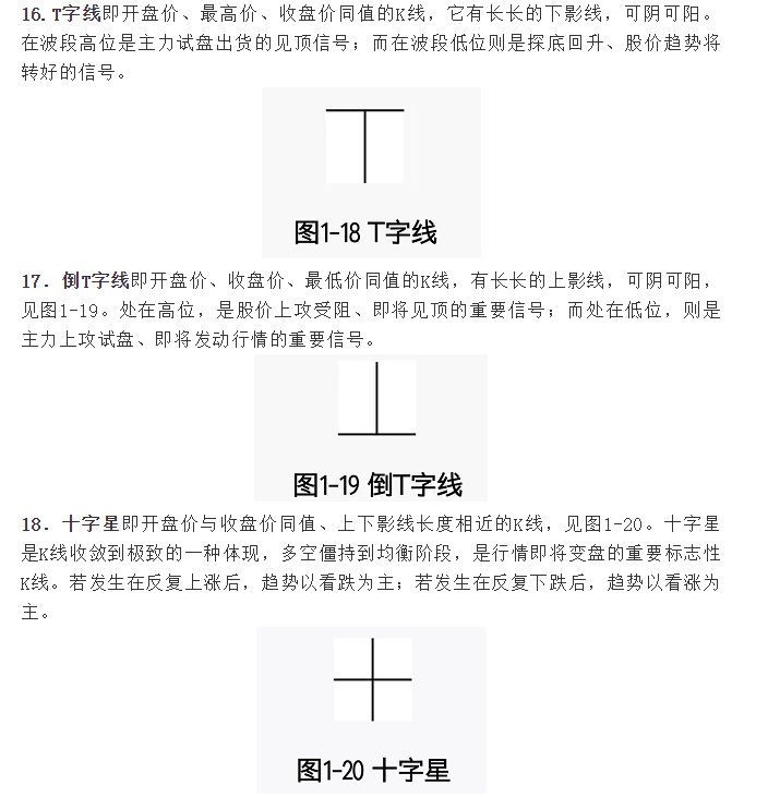 经典K线形态汇总！(入门必看)