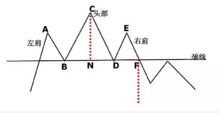 做交易必会的常见K线形态：