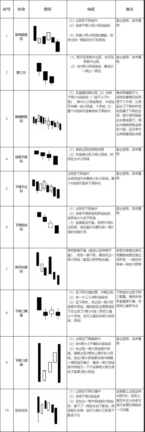 交易市场经典K线形态组合普及大全！快收藏吧！