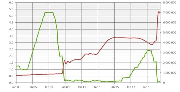 黄金2020最后一个季度走势展望