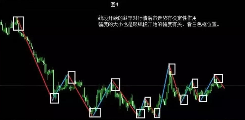 道氏理论精髓图解