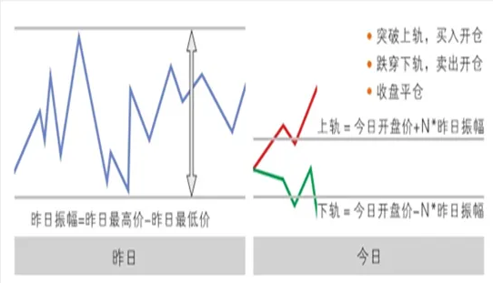 区间突破交易系统简谈