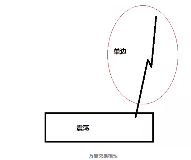 结构交易法