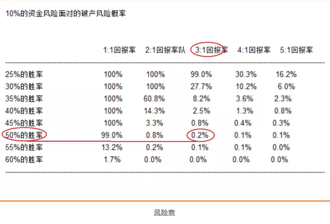 稳定盈利资金管理公式揭秘