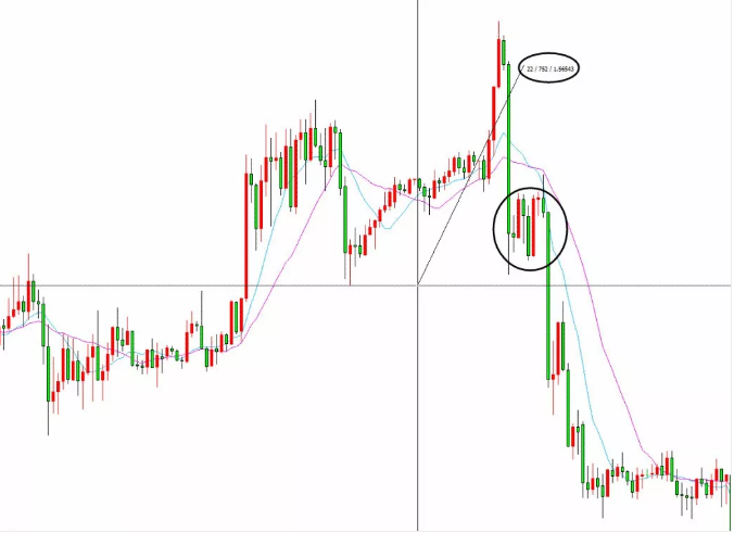 突破爆发大行情的三种情况