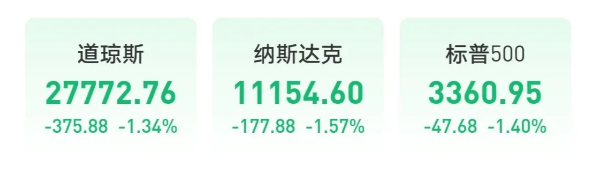 白宫全乱了！美股尾盘直线跳水！并叫停1.6万亿美元经济刺激计划！并再次考虑群体免疫！