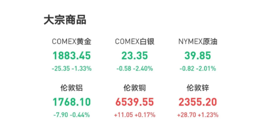 白宫全乱了！美股尾盘直线跳水！并叫停1.6万亿美元经济刺激计划！并再次考虑群体免疫！
