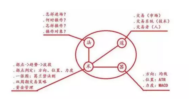 性格决定你适合什么样的交易策略