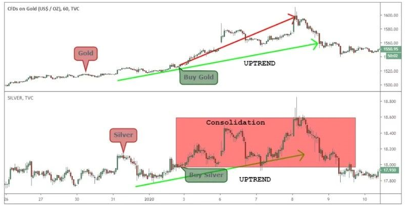 华尔街黄金交易盈利秘密：金银图表比率