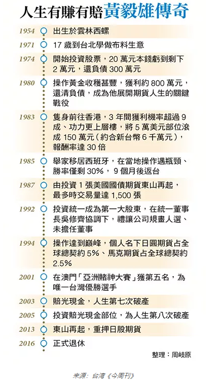 从20万赚到200亿，投机之神40年交易智慧告白