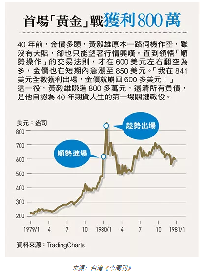 从20万赚到200亿，投机之神40年交易智慧告白