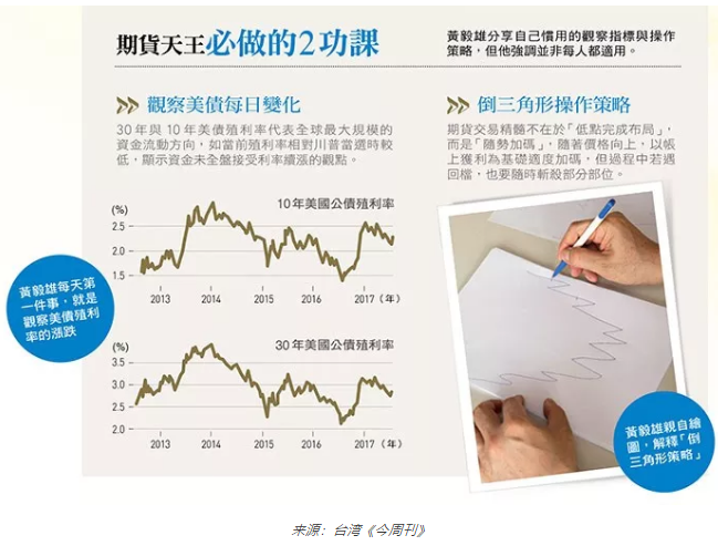 从20万赚到200亿，投机之神40年交易智慧告白