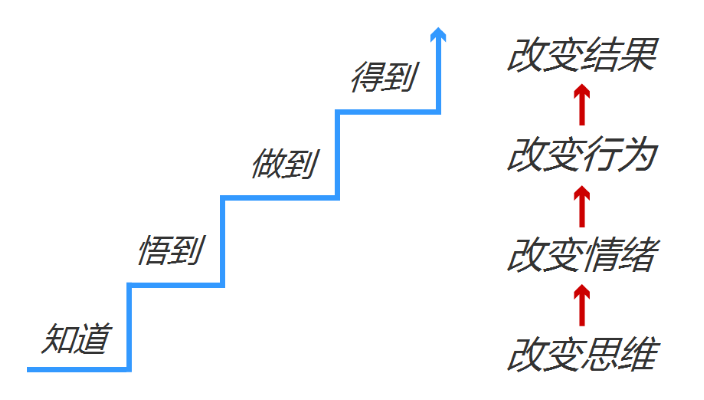 隐藏的情绪驱动交易行为（交易成功最重要的环节）