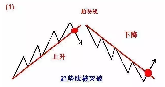【图解】123和2B交易法则 