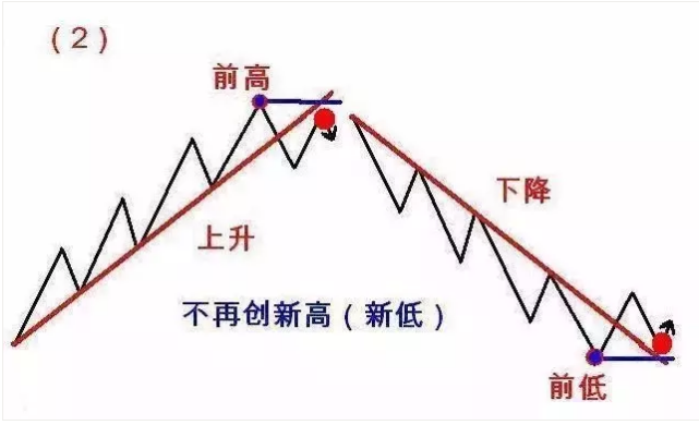 【图解】123和2B交易法则 