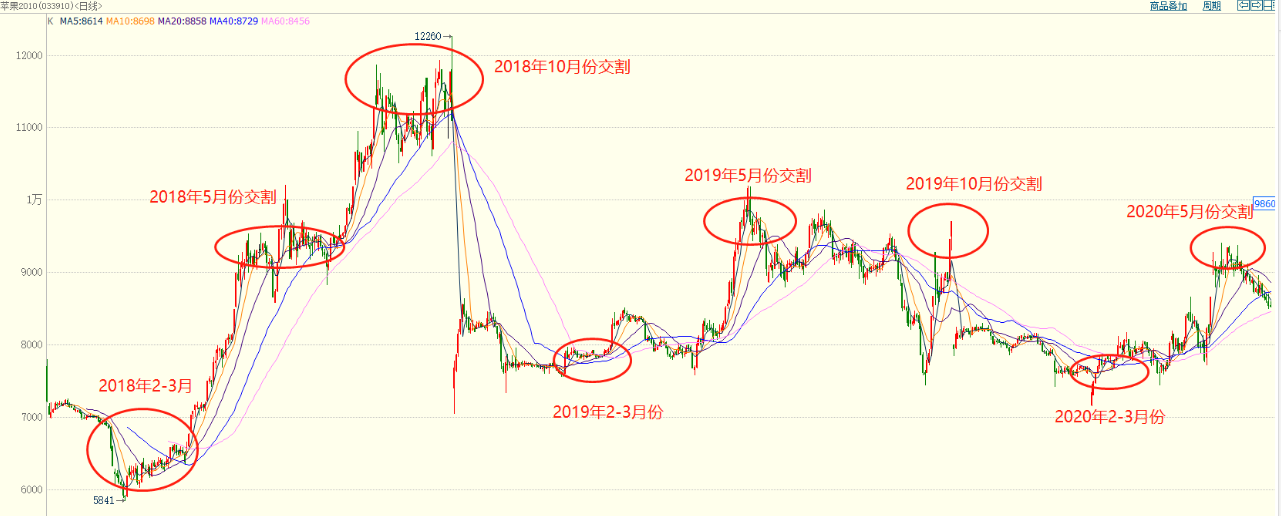 商品期货逼仓“教学手册”：从逻辑、迹象到应对策略全了！建议收藏！