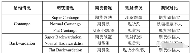 商品期货逼仓“教学手册”：从逻辑、迹象到应对策略全了！建议收藏！