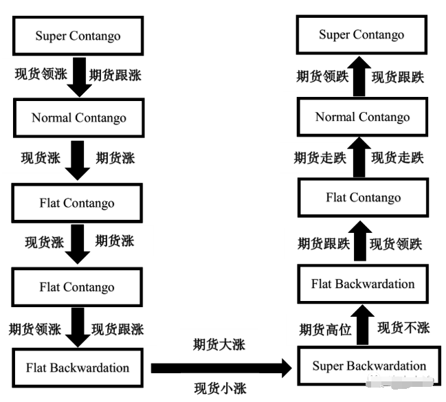 商品期货逼仓“教学手册”：从逻辑、迹象到应对策略全了！建议收藏！