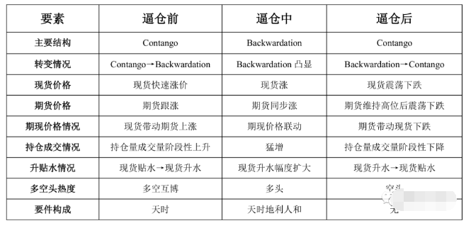 商品期货逼仓“教学手册”：从逻辑、迹象到应对策略全了！建议收藏！