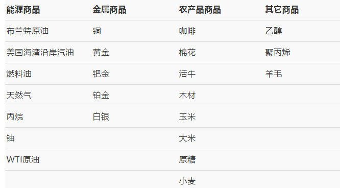 一文看懂大宗商品交易∶交易时间、如何交易、影响因素