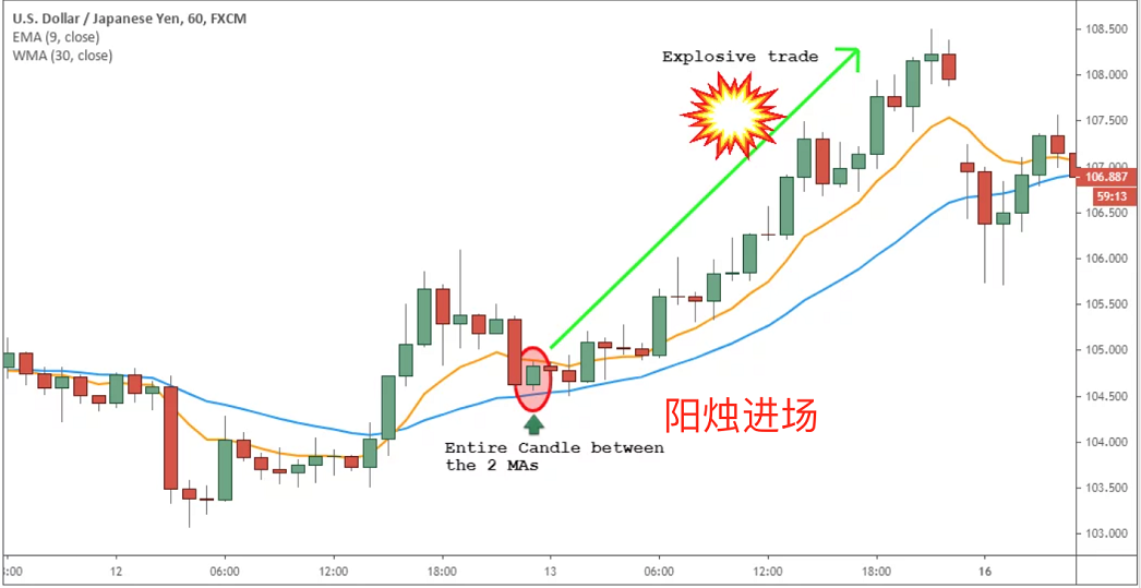 外汇双均线交易系统