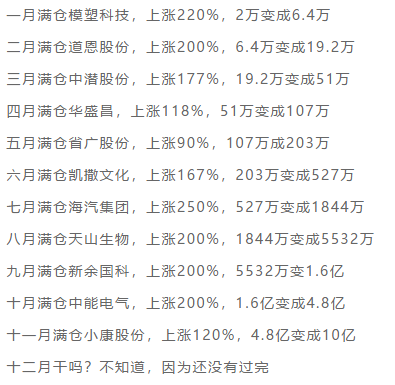 2万赚10亿的段子