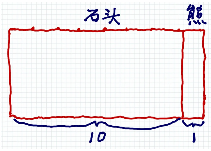 赔率的“陷阱”：没有尾部对冲的投资者，就不该留在赌桌上。 